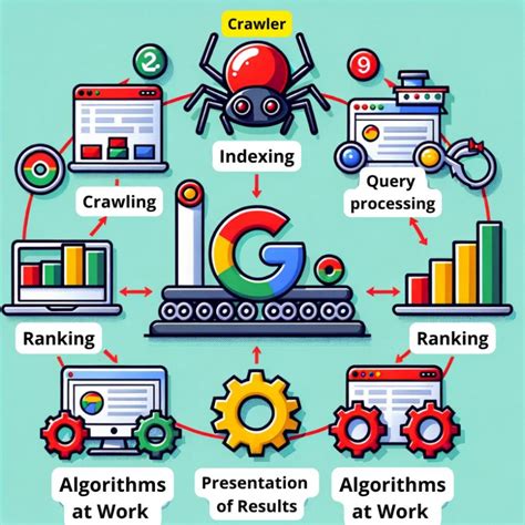 Image result for Normal Internet Search