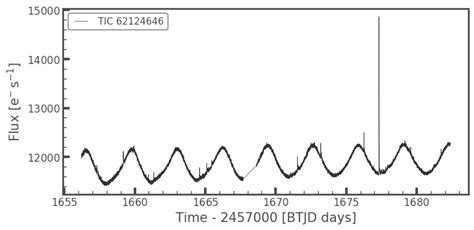 Creating A New CNN — stella 0.0.4 documentation