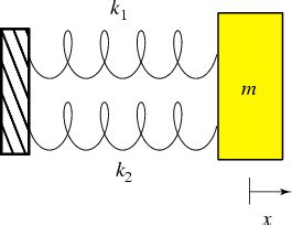 Using Two Spring 的图像结果