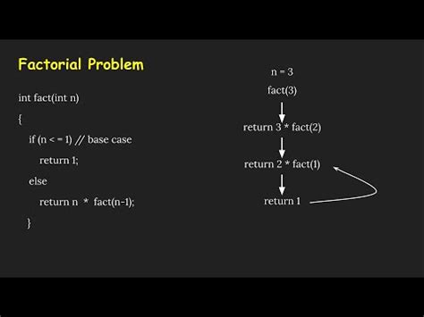 Image result for Recursion Rgpv