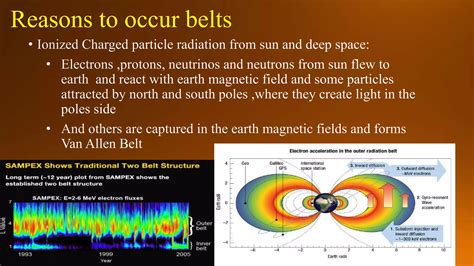 Van allen radiation belt | PPTX