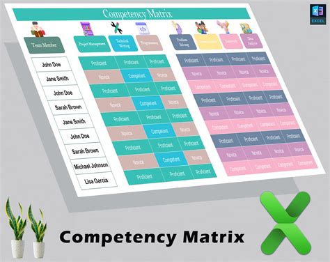 Excel Competency Matrix 的图像结果