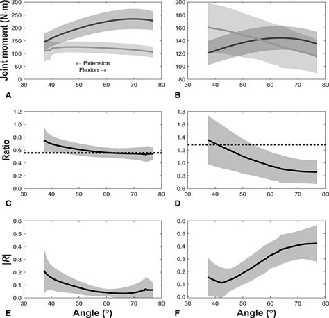 Discrete Hamstring: Quadriceps Strength Ratios Do Not Repres... : The Journal of Strength ...