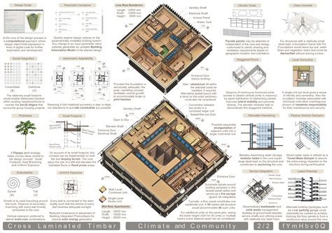 Cross Laminated Timber | Testing Waters