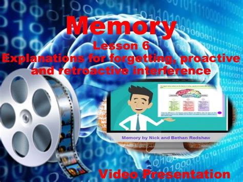 Image result for Proactive Interference