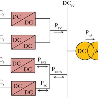 Optical Storage Types 的图像结果