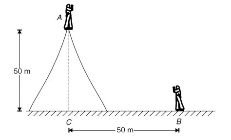 A boy standing on a cliff 50 m high throws a ball with speed `40 m//s ...
