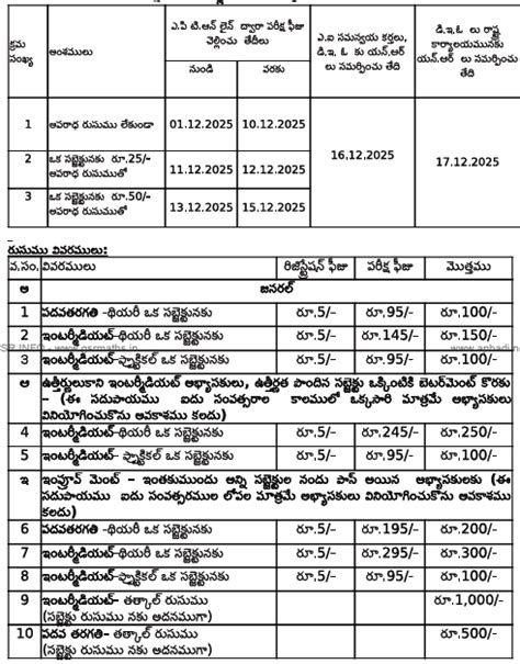 APOSS 10th, Inter March 2026 Fee Payment Schedule - GSR INFO @AP Teachers