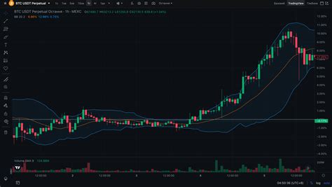 Індикатори BOLL (Bollinger bands) +RSI — Teletype