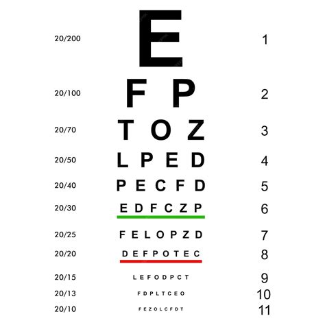 Contrôle de la vue Tableau des tests oculaires Examen de la vision ...