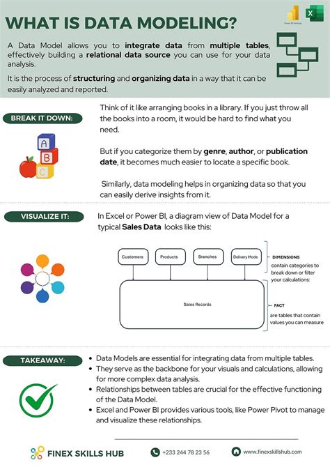Excel Data Modeling 的图像结果