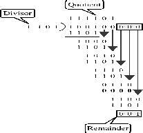 Image result for CRC Code