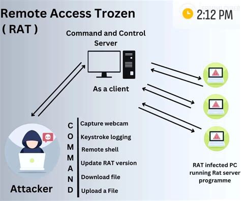Image result for Hacking Cyber Security Code Admin