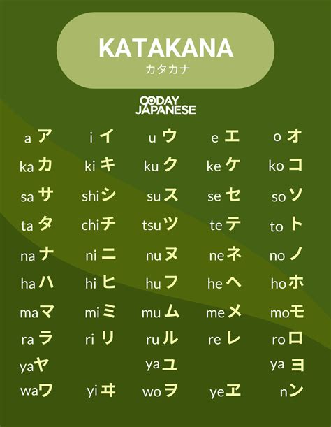 Katakana — Learn this writing system after hiragana