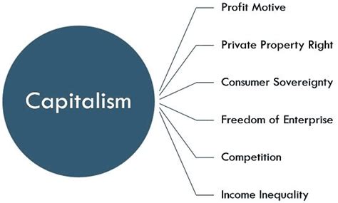 Historical Context of Modern Government - Political Science for CUET(PG ...