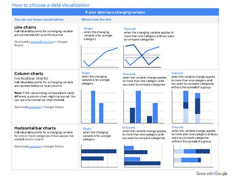 Choosing the Right Data Visualization Techniques for Analysis - Studocu