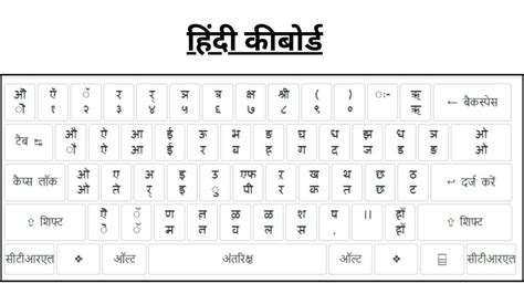 Image result for Hindi Keyboard Tutorial