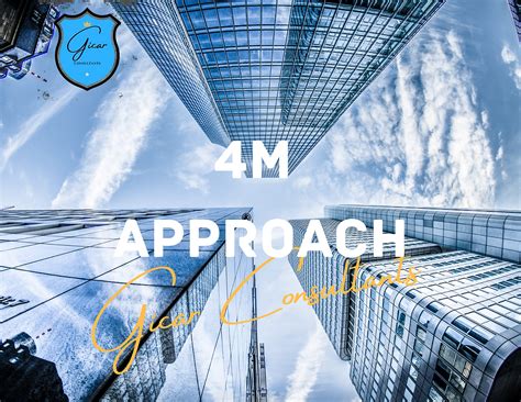 Image result for 4M in Software Development