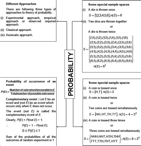 Image result for Probability Explanation Class 9