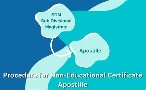 Certificate Apostille Services for Greece | Marriage Certificate ...