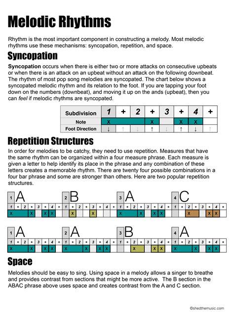 Image result for Melodic Patterns