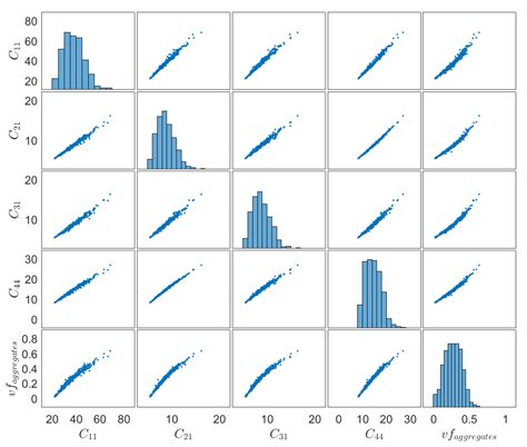 Random Material Property Fields of 3D Concrete Microstructures Based on ...