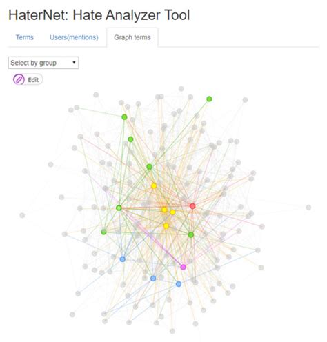 Detecting and Monitoring Hate Speech in Twitter