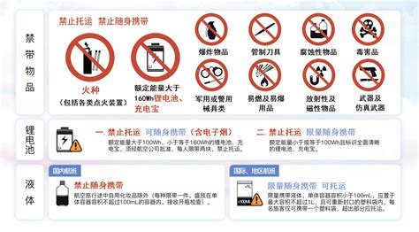 温州机场乘机禁限带物品指南- 温州本地宝