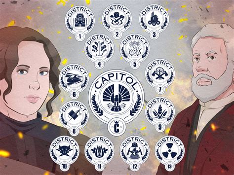 District 12 Hunger Games