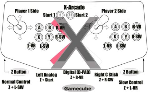 Arcade Button Layout 的图像结果