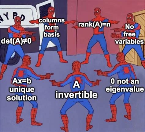 Image result for Matrix Math Meme