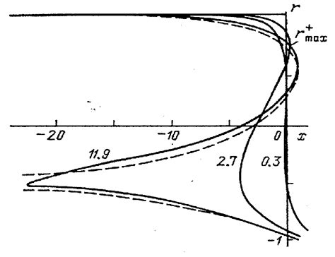 Image result for Multi Valued Function Graph