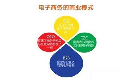 b2b就是跨境电商吗？b2b与b2c区别是什么，新人如何选择？-甜柚网