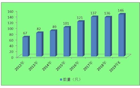 基金的分类——全面解析QDII基金，你想知道的都在这... - 知乎