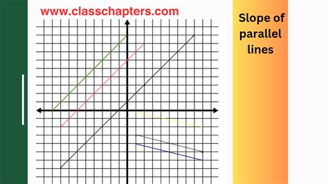 Image result for Parallel Slopes