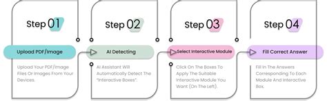 Image result for Creating Interactive Worksheets