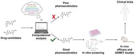 Pharmaceuticals | Special Issue : The Prediction of Pharmacokinetics ...