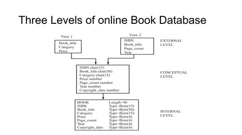 Image result for Database Management Systems Basics