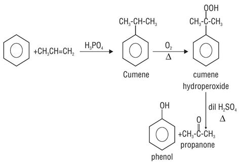 SATHEE: UNIT - 11 Organic Compounds Containing Oxygen (Alcohols ...