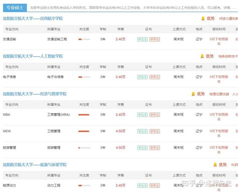 沈阳航空航天大学非全日制研究生招生专业及学制学费汇总2023年 - 知乎