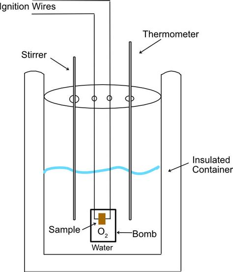 Bomb Calorimeter Problems 的图像结果