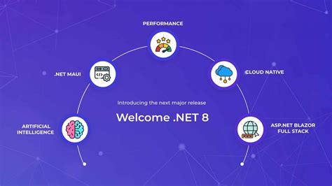 Image result for Net Framework 4.8 Features