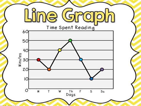 Image result for Project Data Analysis Graph