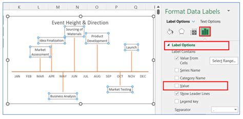 Image result for How to Create a Timeline Graph Excel