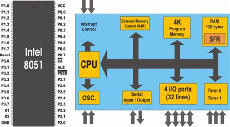 Image result for Microcontroller Projects