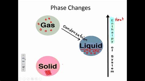 Image result for Matter Phase Changes