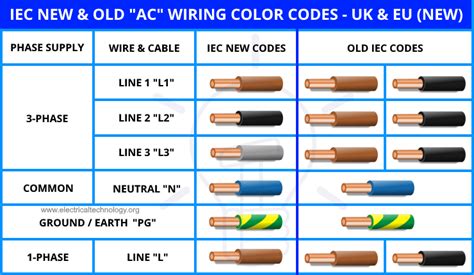 Image result for DC Wire Color Code