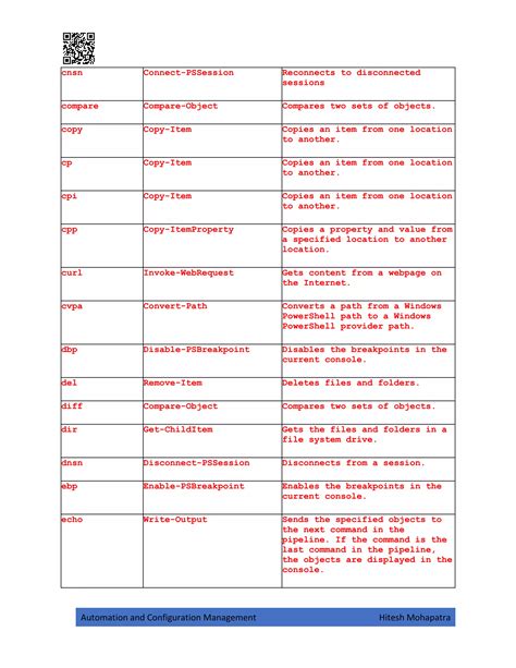 Basic PowerShell Commands 的图像结果