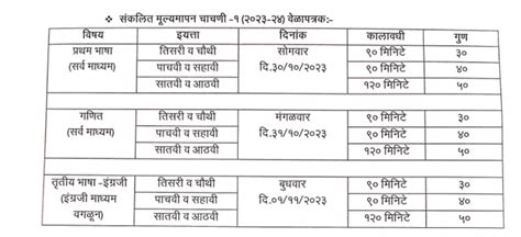 Summative Test 1 / Year 2023 Time Table | Important Instructions ...