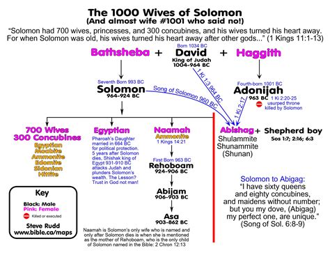 Solomon Name Meaning